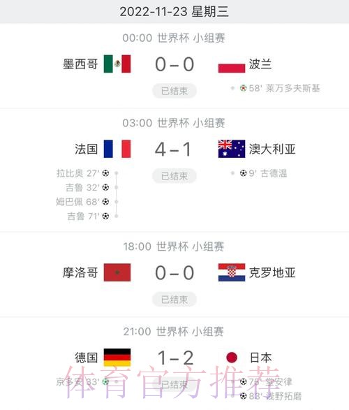 全面覆盖世界杯赛事比分统计平台