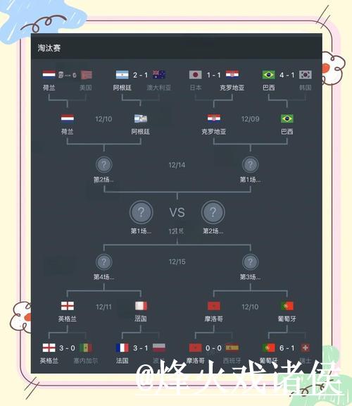 全面解析世界杯赛事结果预测与热门分析